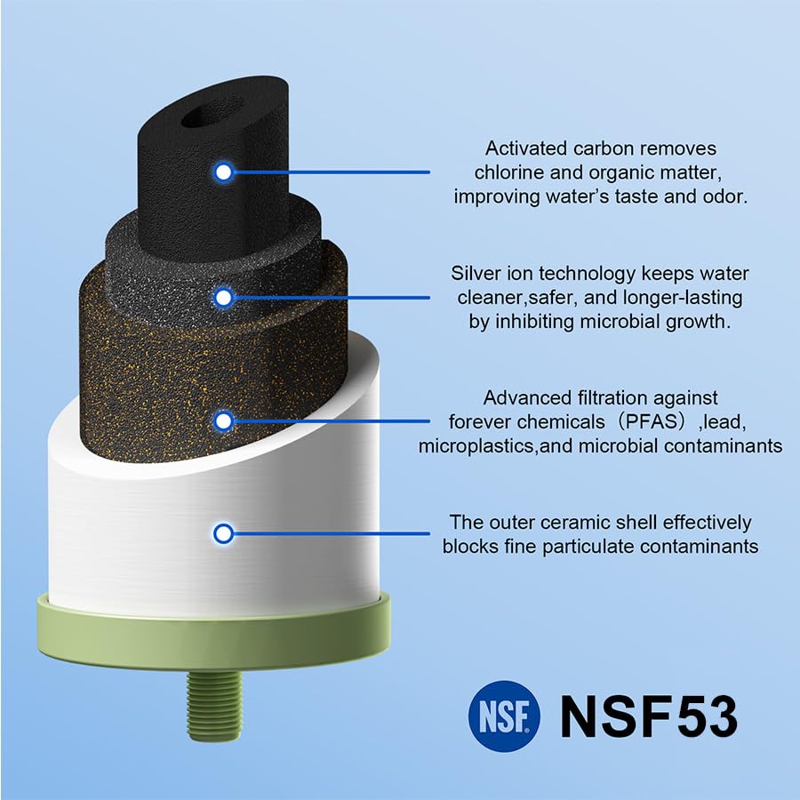 Purewell Upgraded 4-Stage Ceramic Gravity Water Filter with PFAS - Image 5