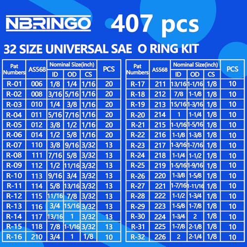 826 Pcs Universal SAE & Metric Rubber O Ring Assortment Kit - Image 3