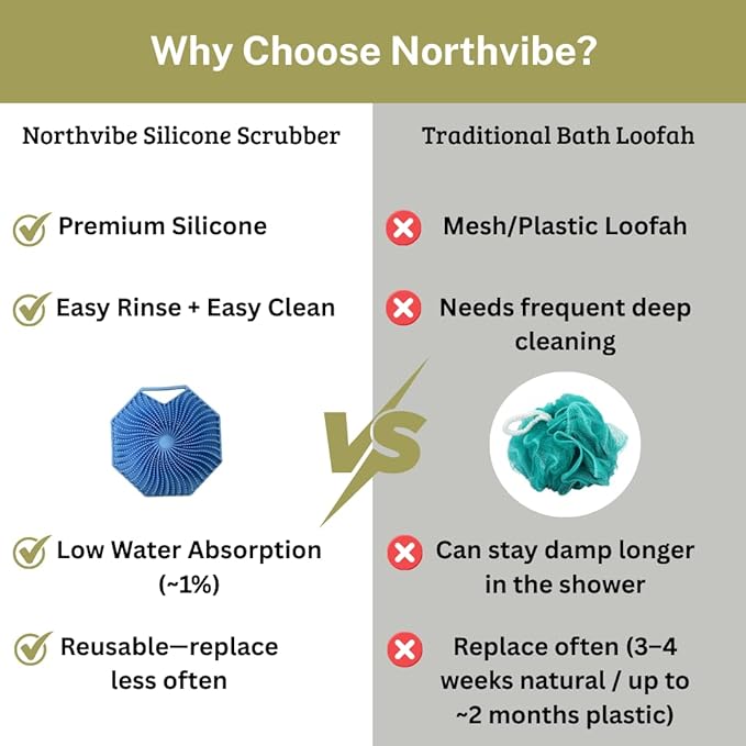 NORTHVIBE Silicone Body Scrubber for Shower, Soft Micro-Bristle Exfoliating Bath Brush, Loofah Alternative, Hand Loop Strap Grip, Quick-Dry Easy-Rinse Platinum-Cured Silicone, Sensitive Skin (Blue)
