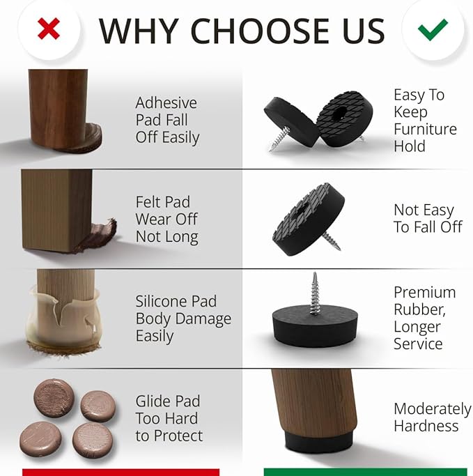 X-Protector Screw On Rubber Feet - 32 PCS 0.95" - Premium Non Slip Furniture Pads - Anti Skid Pads for Furniture Feet - Chair Leg Protectors - Furniture Grippers for All Surfaces - Protect Any Floors!