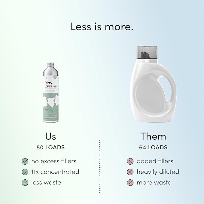 Dirty Labs | Signature Sustainable Set | Signature 80 Loads & Bio-Enzyme Booster | Hyper-Concentrated | High Efficiency & Standard Machine Washing | Nontoxic, Biodegradable