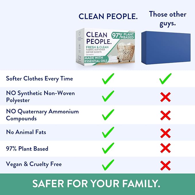 The Clean People Fabric Softener Sheets - Dryer Sheets - Softens & Removes Static Cling - Vegan Laundry Softener, Essential Oils - Lavender 240 Pack