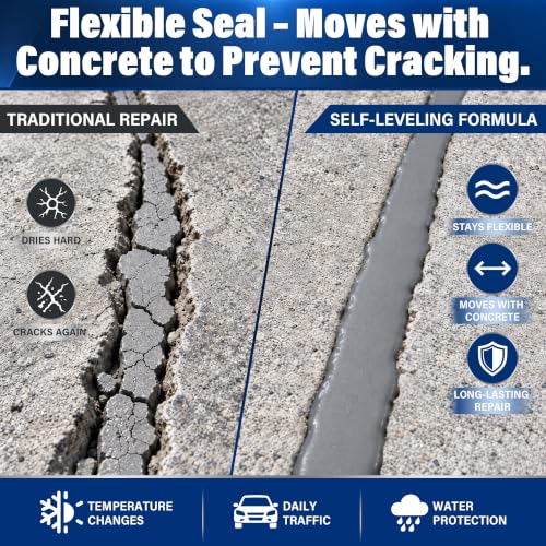 Concrete Crack Filler, Self Leveling Waterproof Cement Sealant - Image 7