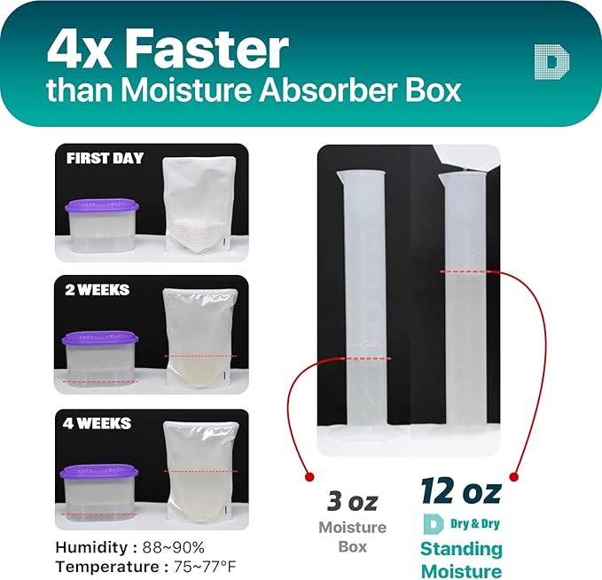 Dry & Dry 8 Packs Standing Moisture Absorbers for Basements, Closets, Bathrooms, Laundry Rooms - Control Excess Moisture
