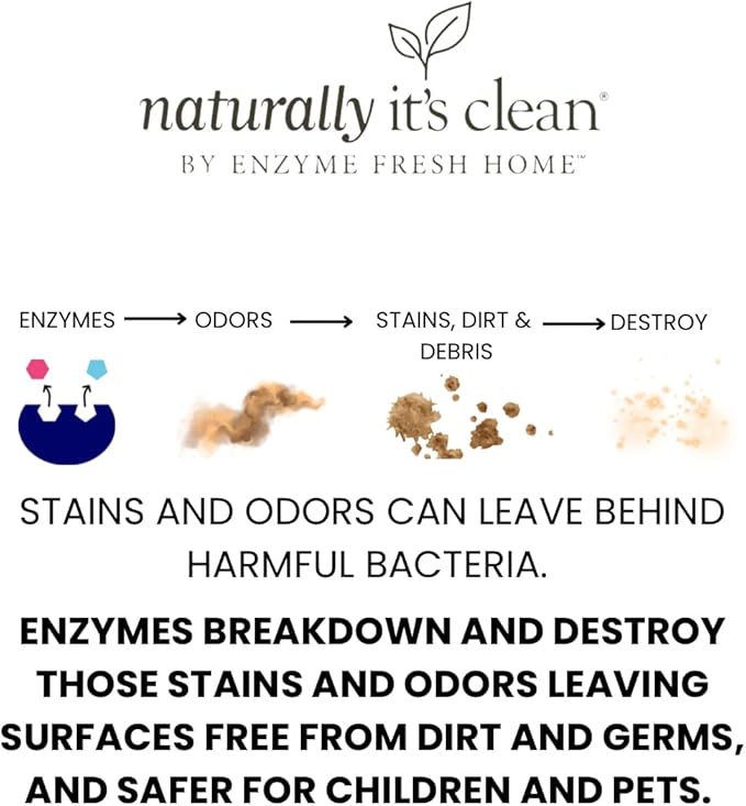 naturally it's clean Heavy Duty Cleaner | Deep Cleans floors in homes, garages, patios, sidewalks, walls, kitchens, restrooms, ceramic tile, concrete, furniture, and equipment| 24oz Bottles | 2 Pack