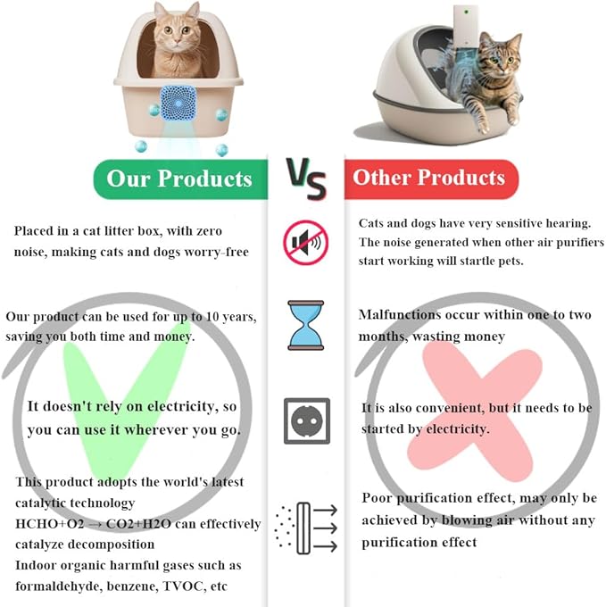 Odor Eliminator for Pets | Cat Litter Deodorizer, Chemical-Free & Unscented, 99% Effective Odor Neutralizer for Litter Box, Cat Litter Box, Fridge, Car & Closet (3-Pack)