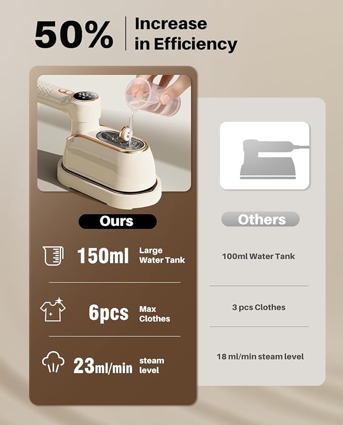 Travel Steamer Iron for Clothes, 1200W Portable Handheld Steamer Iron 4Mode with LCD Display 10S Fast Heating 180° Swivel Handle Powerful Wrinkle Remover, Garment Steamer for Home, Dorm, Travel, White