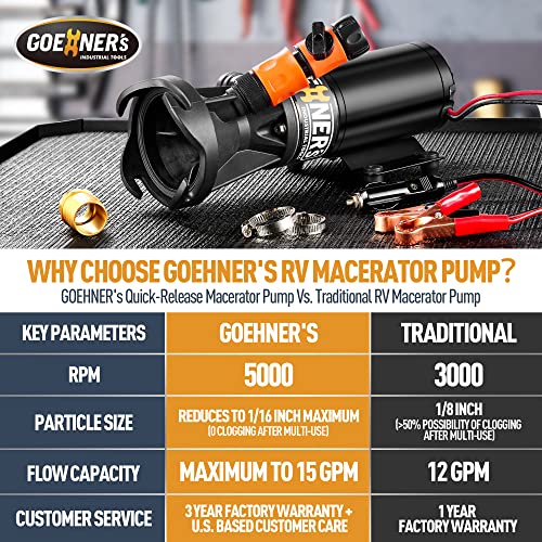 12V RV Portable Macerator Waste Pump for Sewage, 12GPM - Image 3