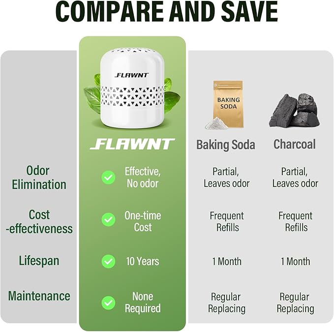 Refrigerator Deodorizer - Long Lasting Fridge Odor Eliminator and Smell Absorber, No Need Baking Soda Replacement, Works as Freezer Freshener & Organizer Accessory White