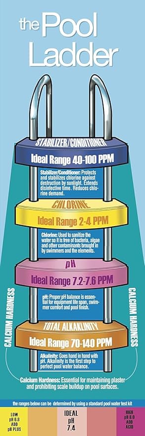 Pool Mate 1-Quart Concentrated Metal Out Stain and Mineral Inhibitor, Pool Metal Remover, Stain Remover, Made in USA