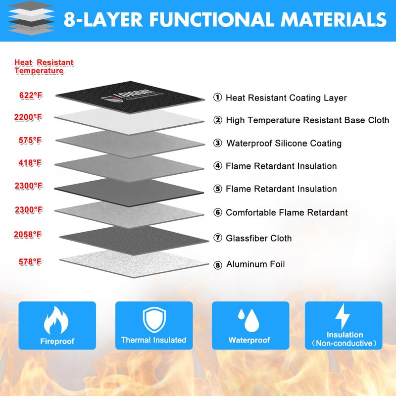 Fireproof Document Bag - with 5200°F Heat Insulated, Waterproof - Image 5