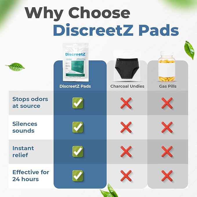 Flatulence Relief for Adults, Odor Eliminator. Men & Women’s Bad Gas Odor Absorbers, Flatulence Underwear Help. Gas Relief for Adults. Flatulence Pads Silence & Stop Odor Up to 100%. DiscreetZ S-30