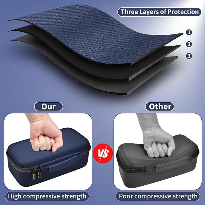 GWCASE Travel Steamer and Iron Carrying Case, Fits for DRFLASH/for Nesugar and Most Portable 2-in-1 Models Up to 10.25"x5"x4", Mesh Pocket for Accessories, Home & Travel Use (Blue-Case Only)