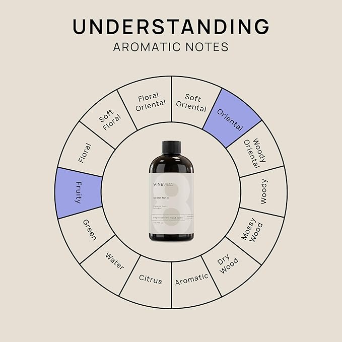 VINEVIDA [16oz] Berry Blue Fragrance Oil for Candle Making Scents Soap Making, Perfume Oils, Soy Candles, Laundry Dryer Balls, Bath Bombs, Reed Diffusers, Linen Spray (ARTS-FOBP-BRY-BLUE-16)
