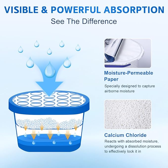 CHMI Moisture Absorbers 12 Pack， Attract and Trap Excess Moisture from Your Bathroom, Kitchen，Closet, Eliminate Musty Odors，Odor Eliminator with Fragrance Free, 6.4oz, 300ml.