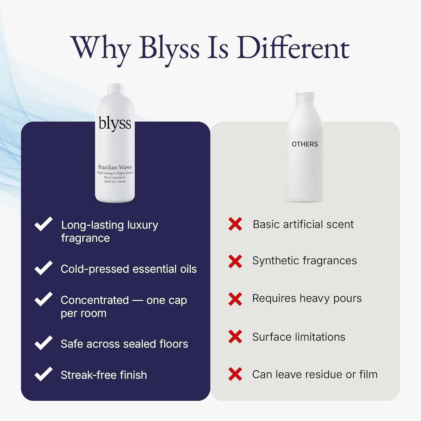 Blyss Mop Soap Brazilian Waves – Plant-Based Floor Cleaner, Streak-Free & Odor-Eliminating