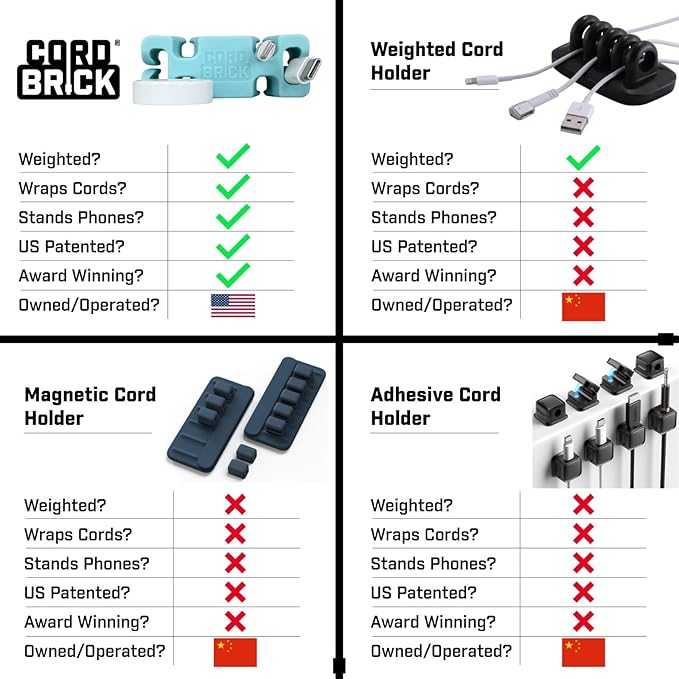 CordBrick Stocking Stuffers for Adults Cord Management Weighted Cord Holder Cable Wrap Phone Stand - Multiuse Gadget Organizer for Nightstand, Desk. Durable Silicone ((C) Light Gray, 4 Pack)