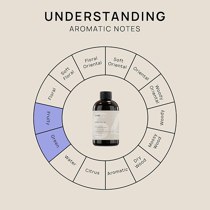 VINEVIDA [4oz] NO. 64 Fragrance Oil for Candle Making - Made in USA Oil Scents - Scents for Soap Making - Candle Fragrance Oil