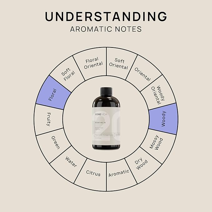 VINEVIDA [16oz] Cashmere Fragrance Oil for Candle Making and Soap Making - Premium Candle Scents for Soy Candles