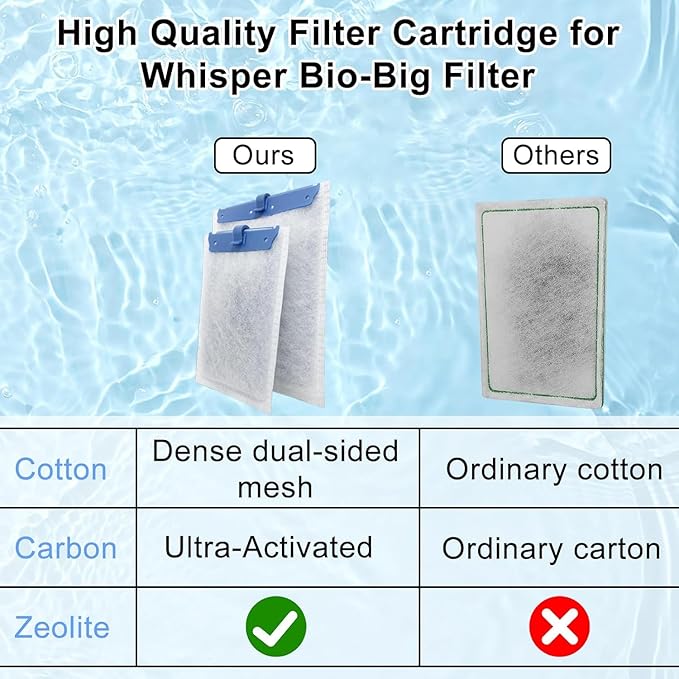Filter Cartridge Compatible with Whisper Bio-Bag Filters 10i/IQ10/PF10, Medium Replacement Filter Cartridges for Aquariums Compatible with ReptoFilte 20 gallons (90 GPH) (9 Pack Medium)