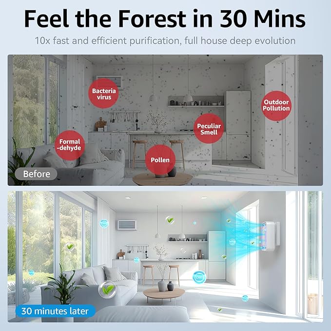Plug-In Air Ionizer (3 Pack), 10 Times Efficiency Improvement, Negative Ion Odor Air Purifier, Filterless & Portable Wall Outlet Air Freshener, Ultra Quiet Operation for Pet Odors, Dust, Smoke Smell
