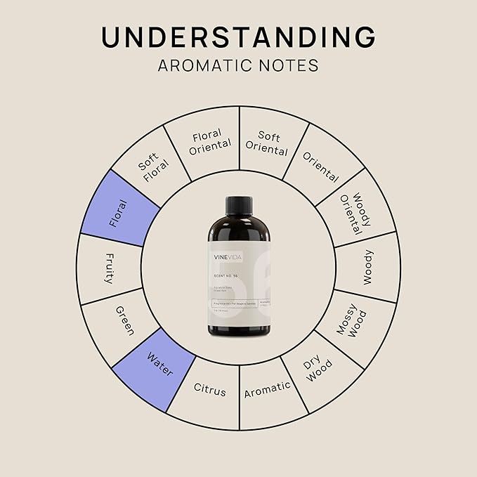 VINEVIDA [16oz] Ocean Rain Fragrance Oil for Candle Making and Soap Making - Premium Candle Scents for Soy Candles