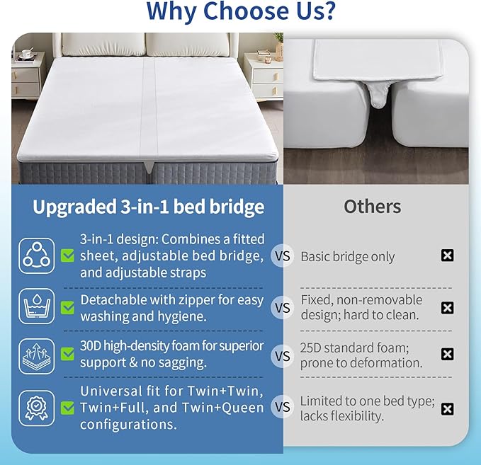 Upgrade 3-in-1 Bed Bridge, Twin to King Bed Converter with Sheet Strap Set, Split King Gap Filler, Removable
