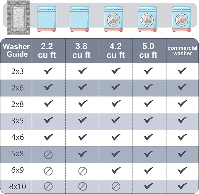 NICETOWN Living Room Rugs 5x8, Thin Washable Vintage Non-Slip Area Rugs for Bedroom, Durable Soft for Dining Room Living Room Laundry, Grey