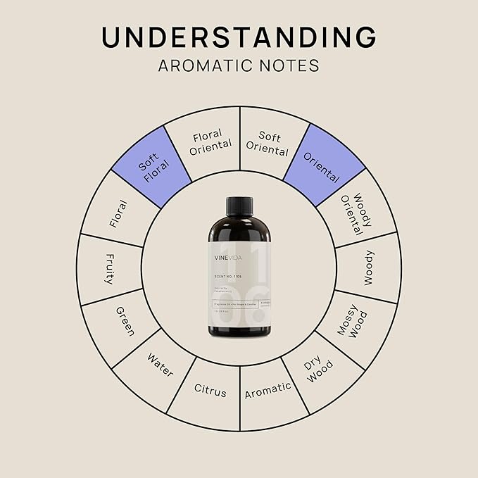 VINEVIDA [16oz] Casablanca Lily Fragrance Oil for Candle and Soap Making - Made in USA Natural Scents