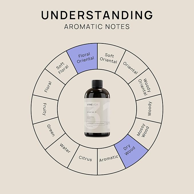 VINEVIDA [16oz] Flannel Fragrance Oil for Candle Making - Made in USA Scents for Candles and Soap Making - Natural Fragrance Oil