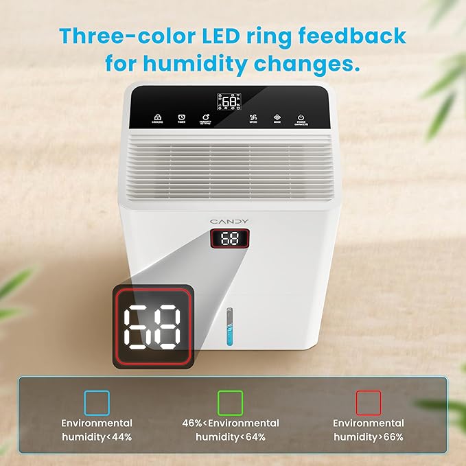 Candy 98 Pints Dehumidifier for Spaces up to 5000 Sq. Ft, Dehumidifier for Home, Basements and Large Rooms with Drain Hose and 1.45 Gallons Water Tank
