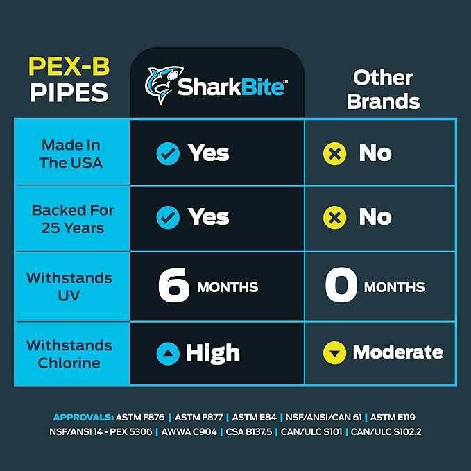 SharkBite 1/2 Inch x 300 Feet Blue PEX-B, PEX Pipe Flexible Water Tubing for Plumbing, U806B300