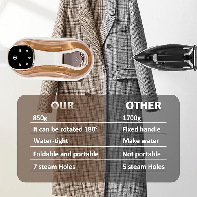 Portable Travel Garment Steamer 1200W, 2-in-1 Handheld Iron & Steamer with LCD Display, 3 Steam Modes, 20s Fast Heat, 180° Foldable Handle, 180ml Tank for Clothes, Home & Travel