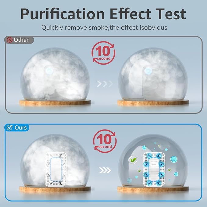 Plug-In Air Ionizer (4 Pack), 10 Times Efficiency Improvement, Negative Ion Odor Air Purifier, Filterless & Portable Wall Outlet Air Freshener, Ultra Quiet Operation for Pet Odors, Dust, Smoke Smell