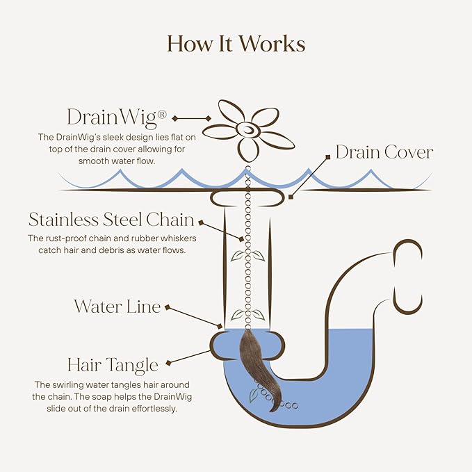 DrainWig Shower Drain Hair Catcher – Disposable White Ocean (2-Pack) – No-Touch Hair Removal for Flat Shower Drains – As Seen on Shark Tank
