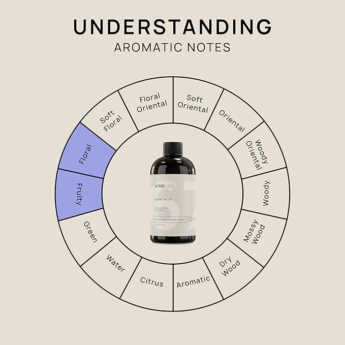 VINEVIDA [16oz] Spa Retreat Fragrance Oil for Candle Making and Soap Making - Premium Candle Scents for Soy Candles