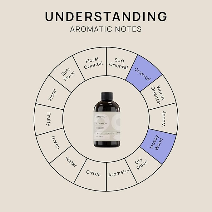 VINEVIDA [4oz] Cuban Tobacco Fragrance Oil for Candle Making and Soap Making - Premium Candle Scents for Soy Candles