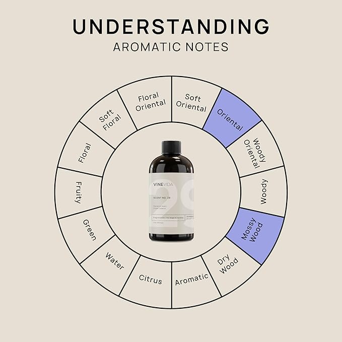 VINEVIDA [16oz] Cuban Tobacco Fragrance Oil for Candle Making Scents Soap, Perfume Oils, Soy Candles, Beard, Home, Cologne Men, Reed Diffusers, Car Freshies, Lotion, ARTS-FOBP-CUBA-TOBB-16