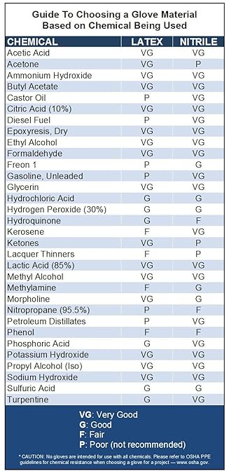 Venom Steel VEN6544 Nitrile Gloves, Rip Resistant Disposable Latex Free Black Gloves, 2 Layer Gloves, 6 mil Thick, X-Large (Pack of 500)