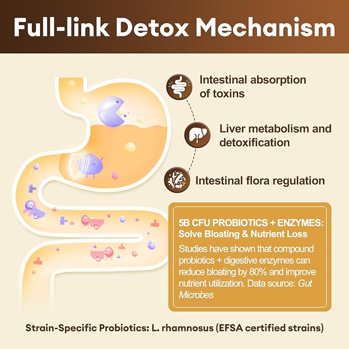 Totaria 2000MG Complete Binder Detox+ Activated Charcoal, Zeolite, Bentonite Clay, NAC, Milk Thistle, Probiotic, All-in-1 Detox & Cleanse Supplement, Liver & Gut Support, 120 Counts