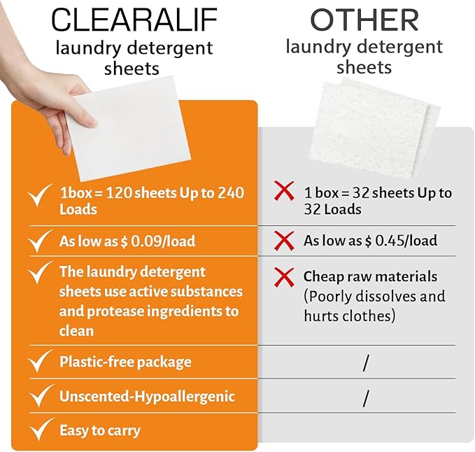CLEARALIF Laundry Detergent Sheets Up to 240 Loads, AMBER DUSK - Great For Travel,Apartments, Dorms,Laundry Detergent Strips Eco Friendly & Hypoallergenic