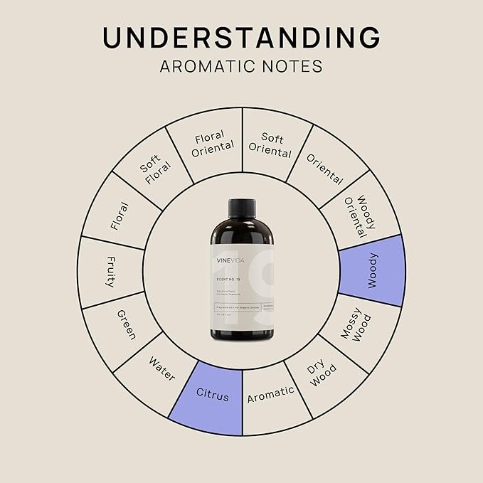 VINEVIDA [16oz] Caribbean Teakwood Fragrance Oil for Candle Making and Soap Making - Premium Candle Scents for Soy Candles