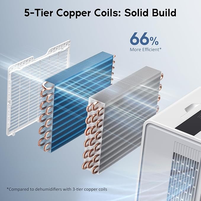 4500 Sq.Ft. 2025 Energy Star Dehumidifier for Basement & Large Rooms with Drain Hose, Max 115 Pints/Day | 45dB Quiet Compressor | 1.7 Gal Water Tank | Auto Shut-Off & Restart, White