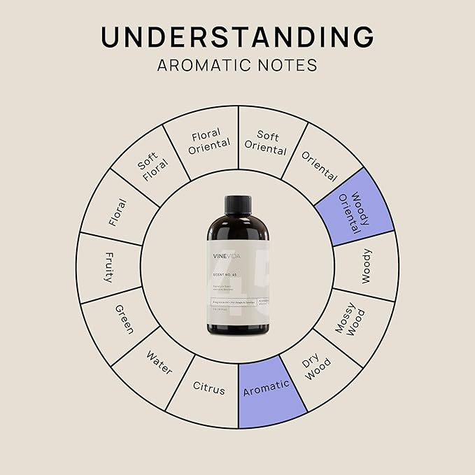 VINEVIDA [16oz] Kentucky Bourbon Fragrance Oil for Candle Making Scents Soap, Perfume Oils, Soy Candles, Masculine Beard Lotion, Cologne Men, Manly Bath Bombs, Body Spray, ARTS-FOBP-KENT-BOUR-16