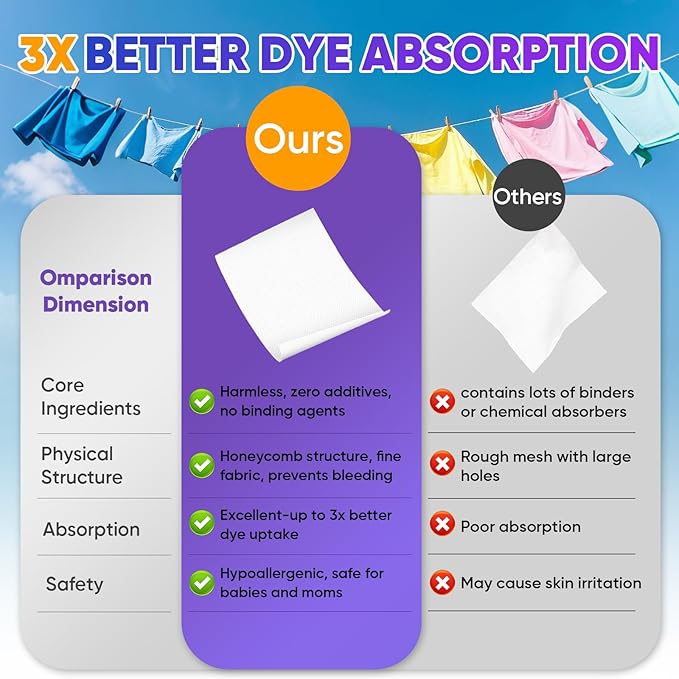 Veuslumen 400 Count Color Catchers for Laundry - Color Absorber Sheets Protect Colors & Prevent Color Bleeding