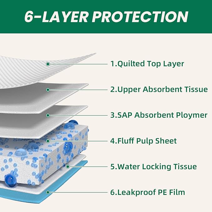 IMMCUTE Large Dog Pee Pads 28"x30"-30 Count | Large Puppy Pee Training Pads Super Absorbent & Leak-Proof | Disposable Pet Piddle and Potty Pads for Puppies | Dogs | Doggie| Cats | Rabbits