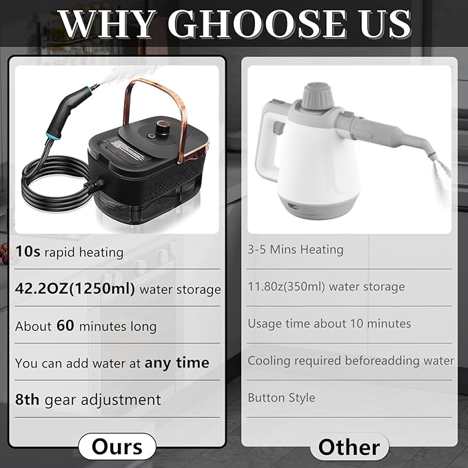 Steam Cleaner, Steamer for Cleaning, 2500W Pressurized Steam Cleaner with 12 Attachments, Portable Steamer Cleaner for Home Car Kitchen Bathroom Furniture Tile Grout (Rose Gold)