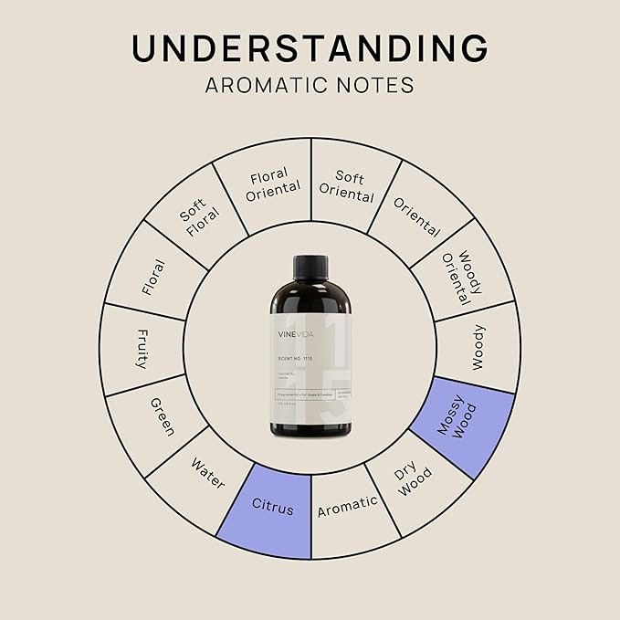 VINEVIDA [16oz] Leaves Fragrance Oil for Candle Making Scents Soap Making, Perfume Oils, Soy Candles, Home Diffusers, Bath Scent Bomb Linen Spray, Lotions, Car Freshies, (ARTS-FOBP-LEA-VES-16)