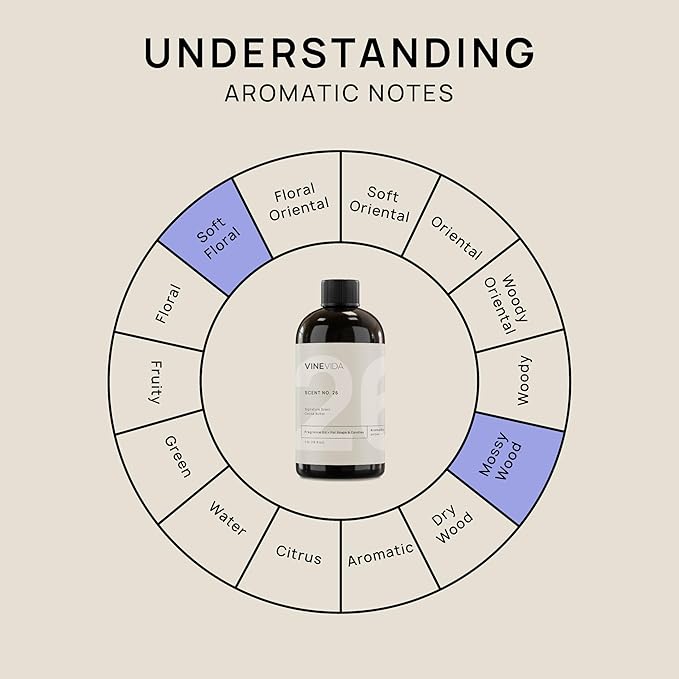 VINEVIDA [16oz] Cocoa Butter Fragrance Oil for Candle Making and Soap Making - Premium Candle Scents for Soy Candles