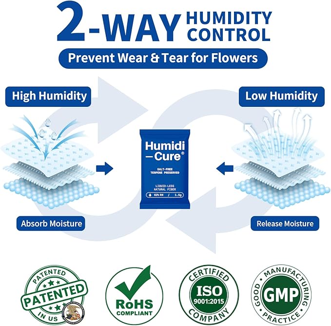 Humidi-Cure 62% RH 2-Way Humidity Packs, Size 1.5g, 20 Packs, Moisture Absorbers for Storing 1/8 oz Herbs, Humidity Control Packs Preserving Aroma and Flavor with Liquidless Plant-Fiber, Salt-Free